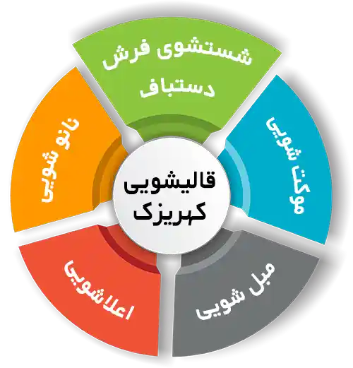 انواع خدمات در قالیشویی کهریزک